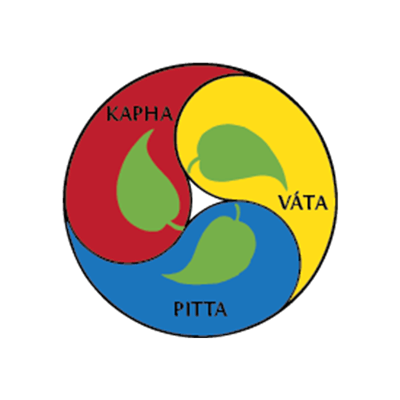 Ayurvedic Dosha Test